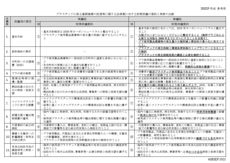 附帯決議のポイントと衆参比較-1