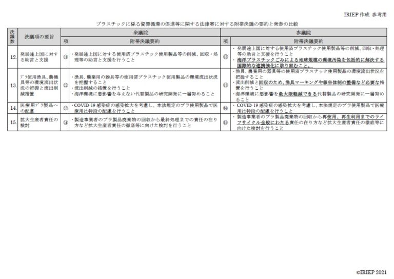 附帯決議のポイントと衆参比較-2